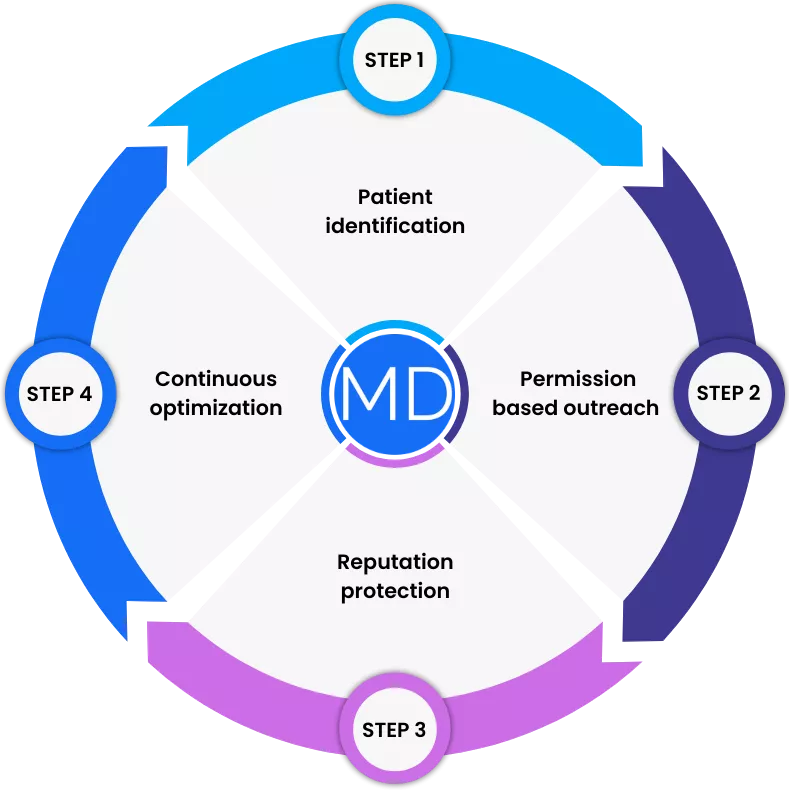 review-process-699ca69df1fd5